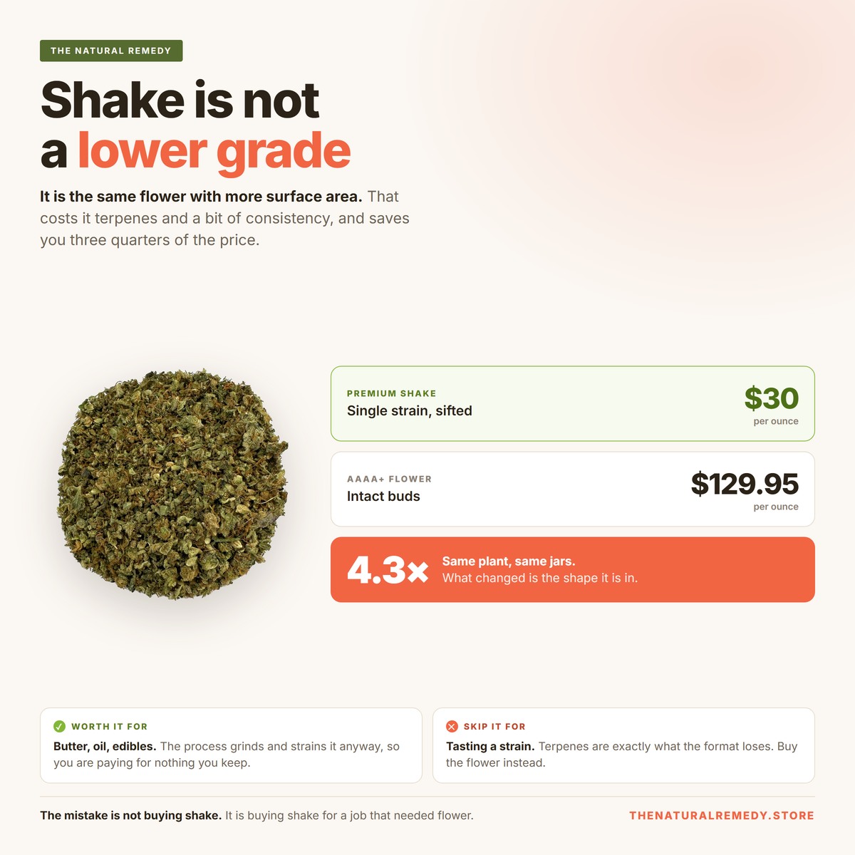 Shake Weed: What It Actually Is and When It Is the Smarter Buy