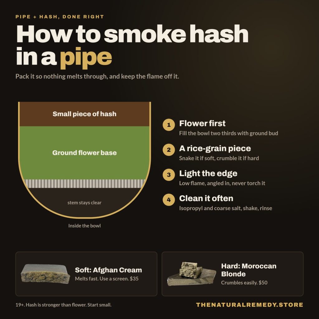 How to Smoke Hash in a Pipe
