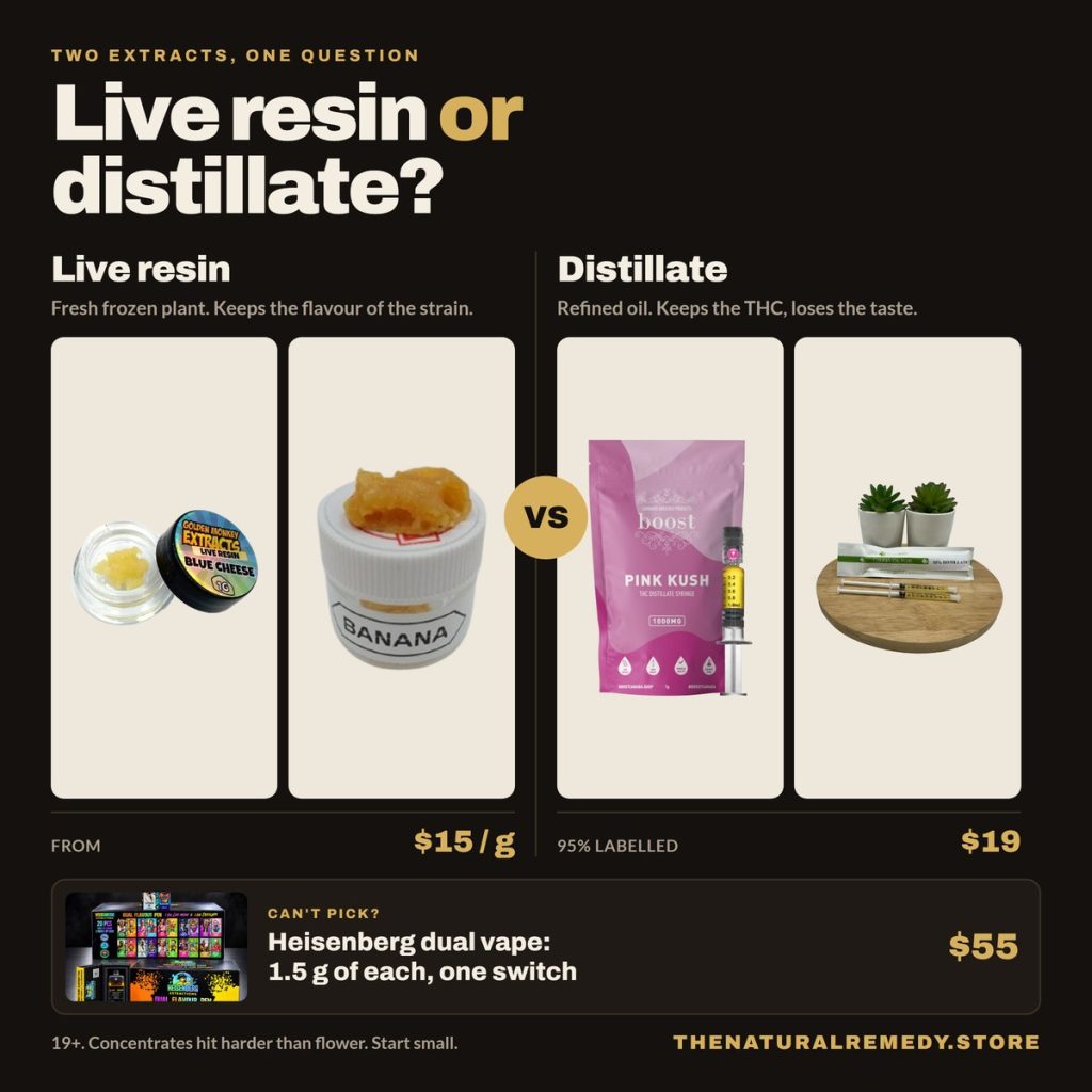 Live Resin vs Distillate: What Is the Difference?