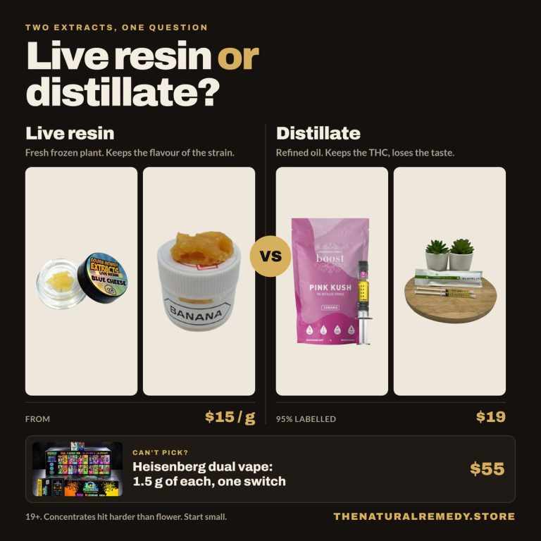 Live Resin vs Distillate: What Is the Difference?