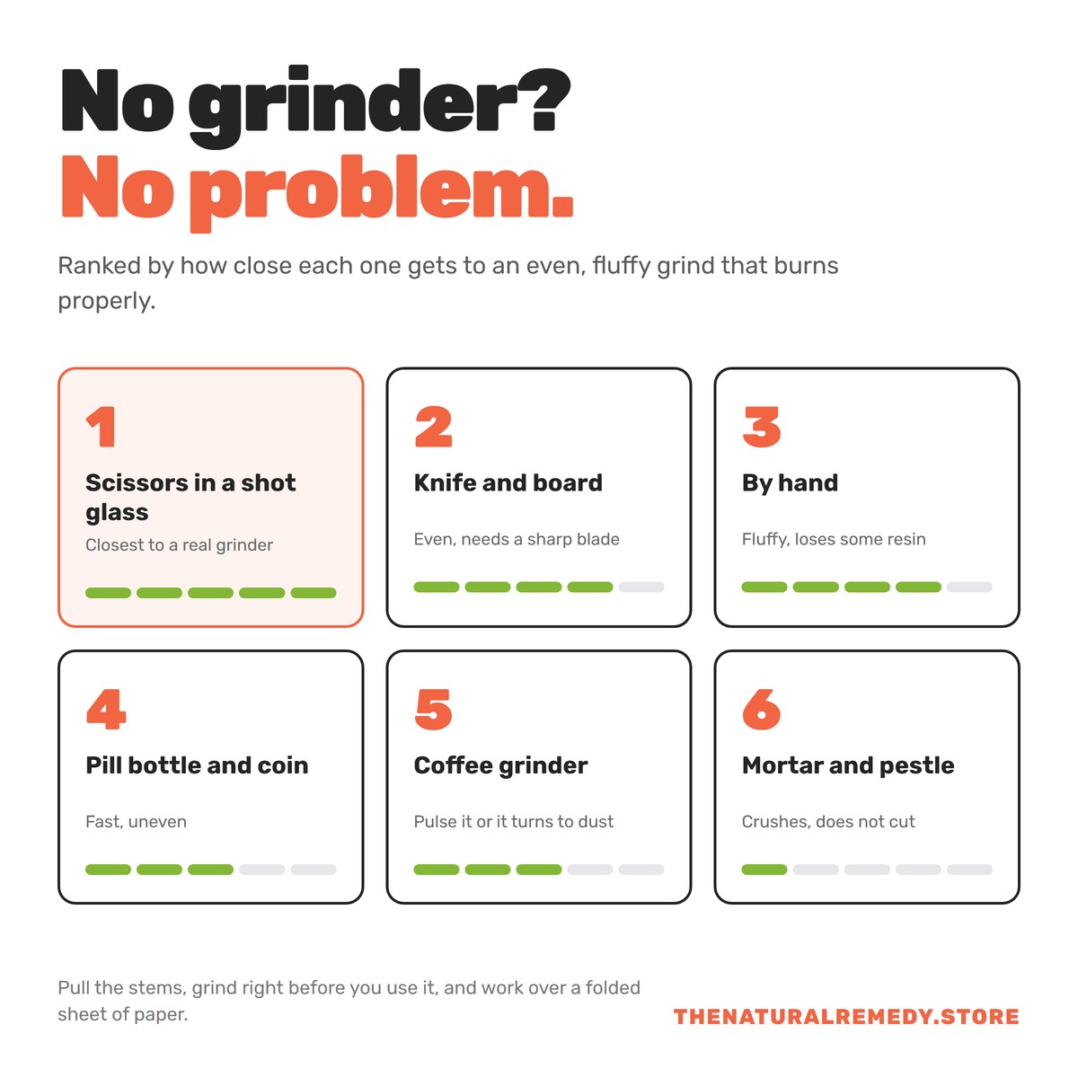 Six methods for grinding weed without a grinder ranked from scissors in a shot glass to mortar and pestle